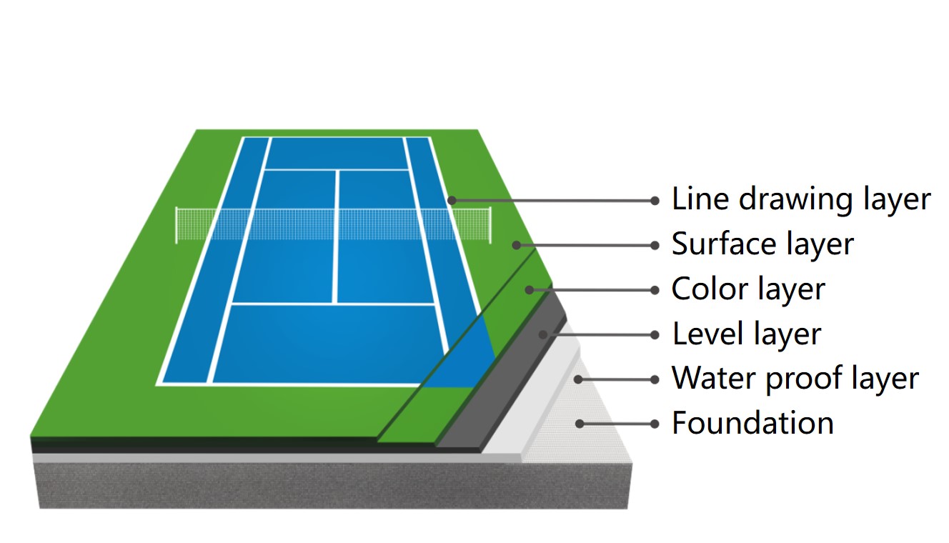 hard acrylic sports flooring system