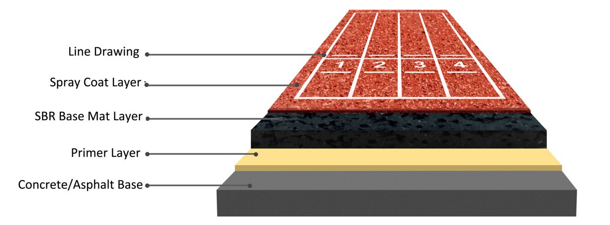 spray coat System Rubber Running Track System