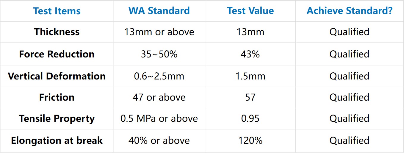 Full PU running track system properties