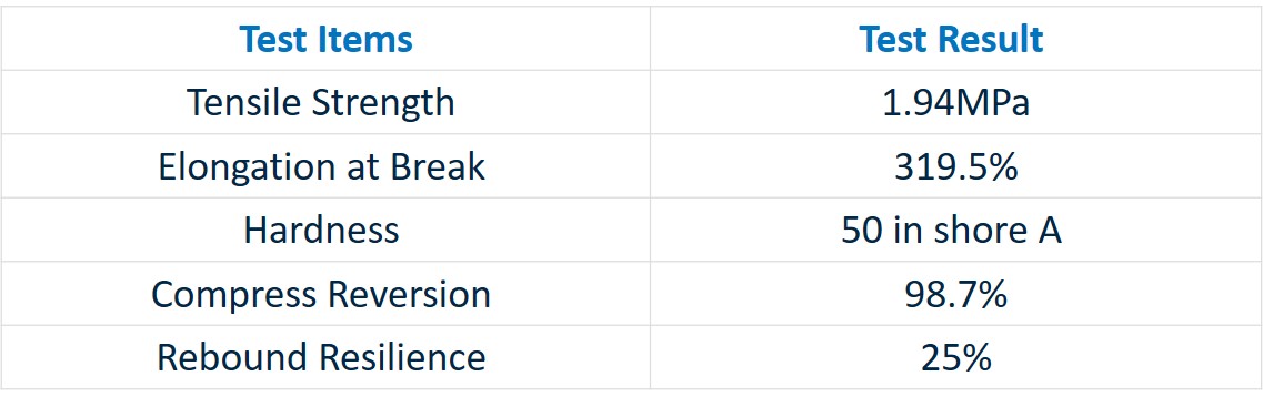 PU flooring system properties