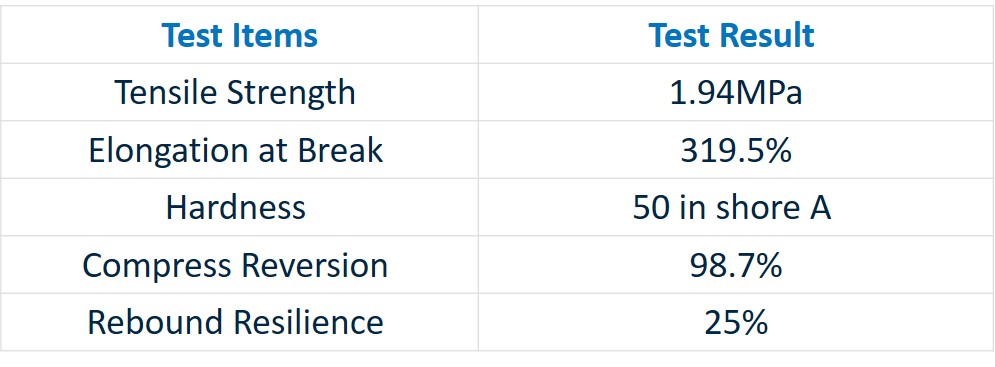 elastic acrylic sport flooring system properties