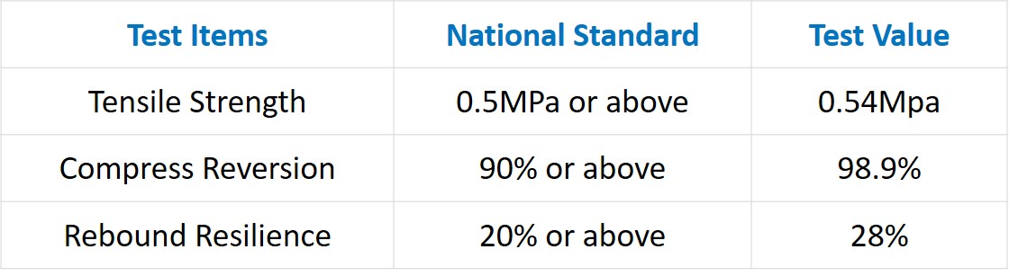 epdm system properties