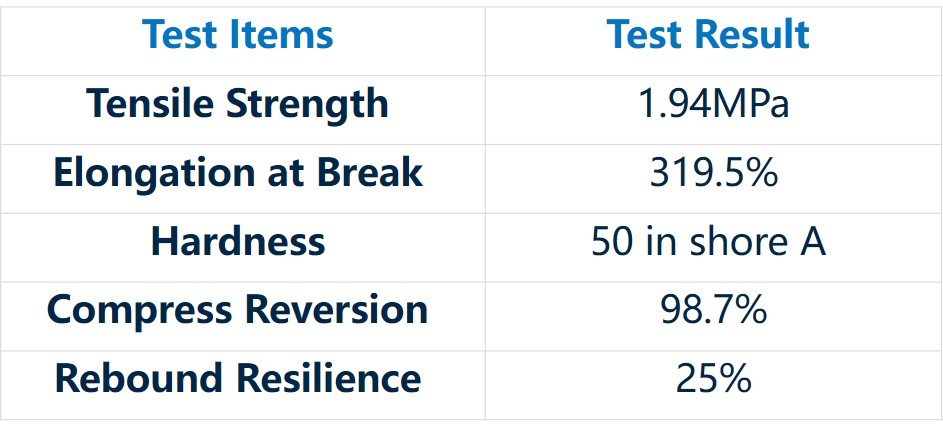 hard acrylic sport flooring system properties