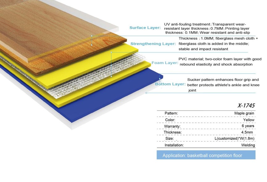 pvc sport flooring layer structure