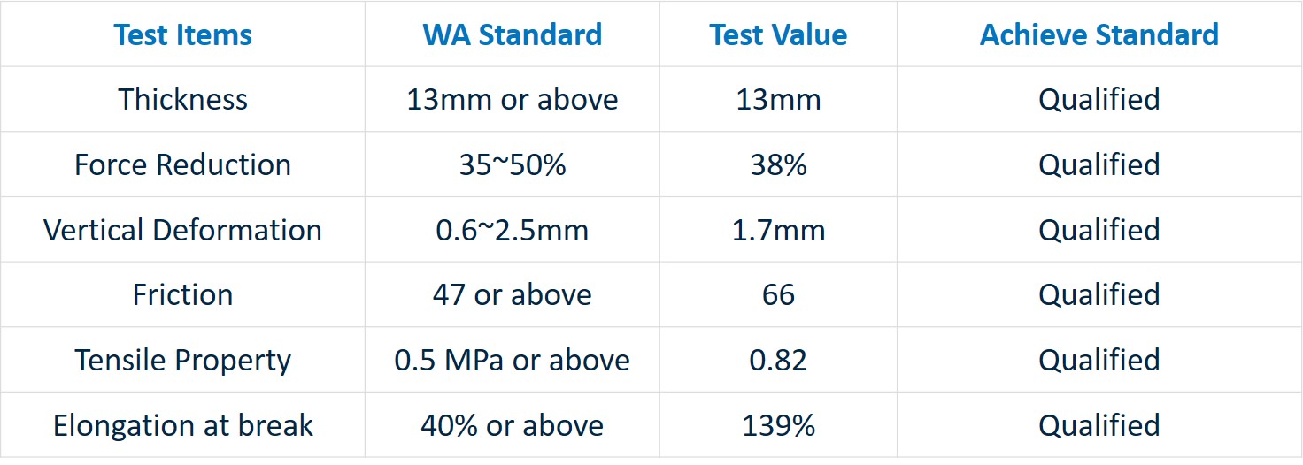 sandwich rubber running track system properties