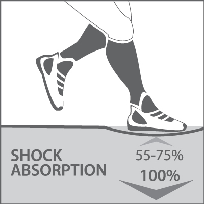 shock absorption sport flooring