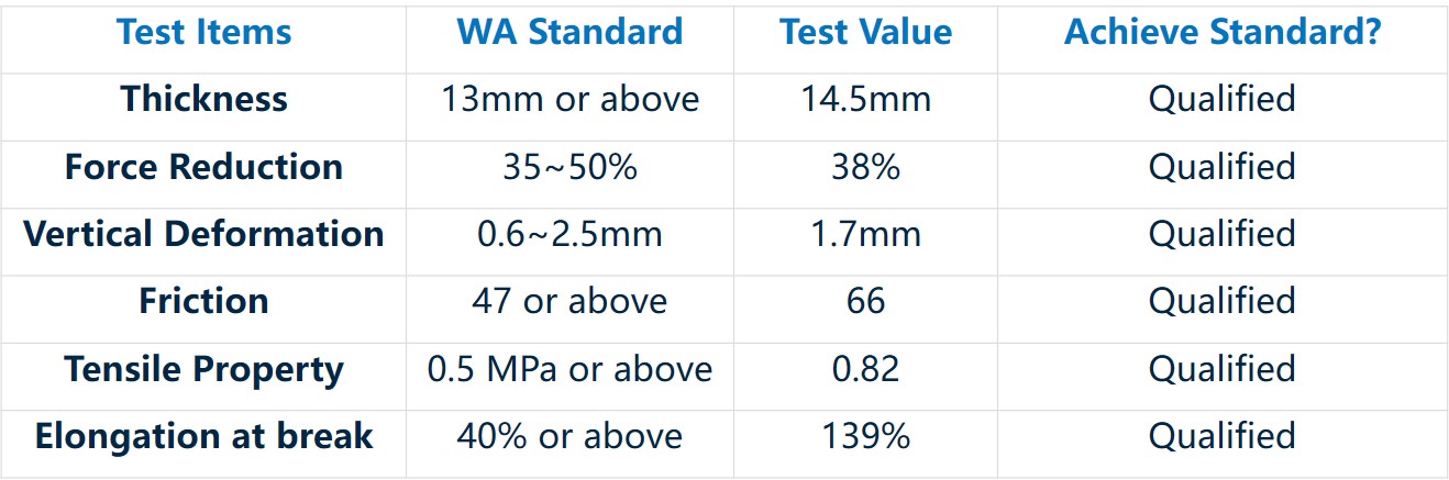 spray coat rubber running track system properties